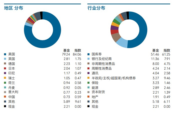 老虎證券：美聯(lián)儲(chǔ)“撒幣”，美元債還值不值得投資？