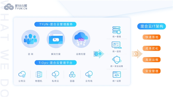 2020下半年，云管理服務(wù)商（Cloud MSP）正式跨入混合云時(shí)代