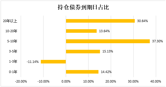 老虎證券：“超級(jí)通脹時(shí)代”下，我們還可以買“通脹”