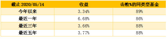 老虎證券：“超級(jí)通脹時(shí)代”下，我們還可以買“通脹”