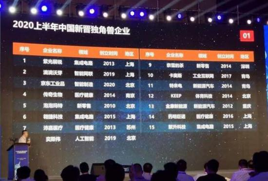 2020新晉獨(dú)角獸榜單發(fā)布 京東工業(yè)品成“新基建”獨(dú)角獸唯一代言
