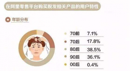 武漢新生植發(fā)：“頭等大事”不可忽視，雙重保障護(hù)航植發(fā)安全