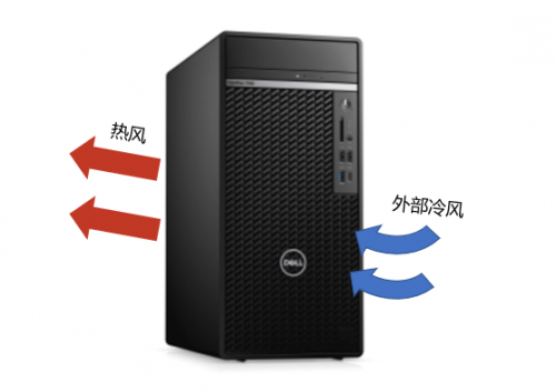 戴爾OptiPlex臺(tái)式機(jī) 以創(chuàng)新設(shè)計(jì)賦能辦公人士
