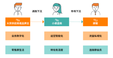 專訪群脈CEO周萍：掌握用戶資產(chǎn)，私域流量運營的實操之道