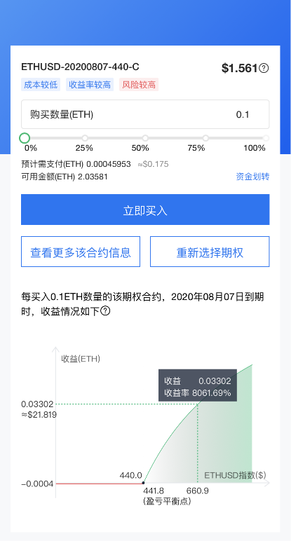追求極致用戶體驗(yàn)，OKEx 7月期權(quán)合約交易量增長(zhǎng)114%