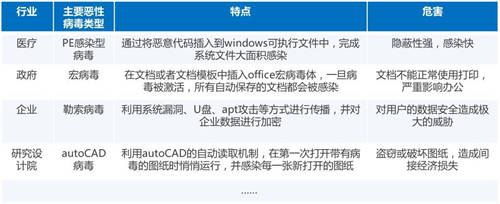 又一知名制造商業(yè)務(wù)癱瘓，如何才能“快準好”處置惡性病毒？