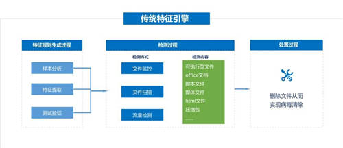又一知名制造商業(yè)務(wù)癱瘓，如何才能“快準好”處置惡性病毒？