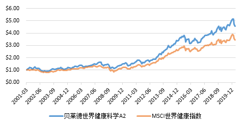 老虎證券：新冠之下，給自己的投資賬戶打一劑疫苗