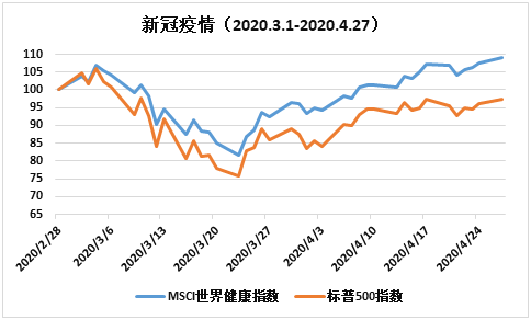 老虎證券：新冠之下，給自己的投資賬戶打一劑疫苗