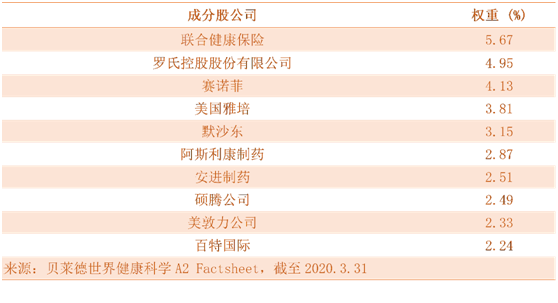 老虎證券：新冠之下，給自己的投資賬戶打一劑疫苗