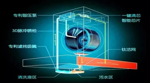 集成灶10大品牌浙派用了很多年，依舊如新買一般！