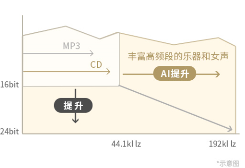 再創(chuàng)降噪和音質的典范 耳機從此更“懂你” ——索尼發(fā)布旗艦級頭戴式無線降噪耳機WH-1000XM4