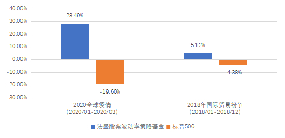 老虎證券：越漲越怕怎么辦？黑天鵝策略為您強勢兜底