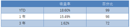 老虎證券：越漲越怕怎么辦？黑天鵝策略為您強勢兜底