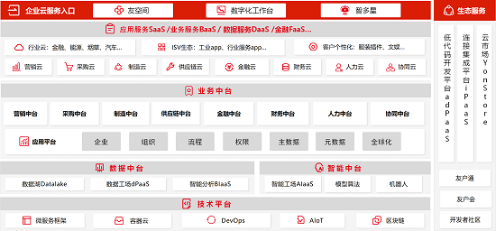 用友盛大發(fā)布商業(yè)創(chuàng)新平臺YonBIP，引領(lǐng)從ERP到BIP的變革