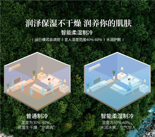 新能效標(biāo)準(zhǔn)實施后如何買空調(diào)？這款空調(diào)節(jié)能水平太讓人驚訝