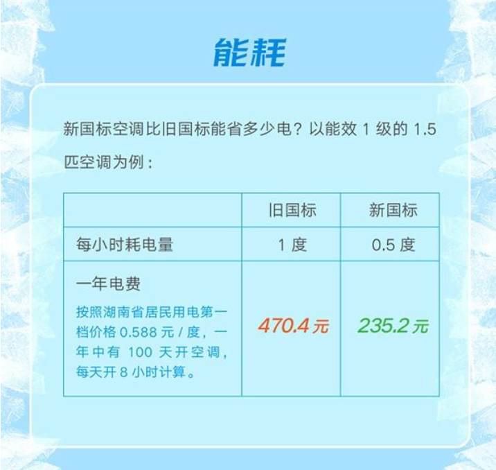 新能效標(biāo)準(zhǔn)實施后如何買空調(diào)？這款空調(diào)節(jié)能水平太讓人驚訝