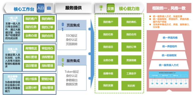 政企辦公加速器：全景化智能門戶，打造政企支撐統(tǒng)一入口