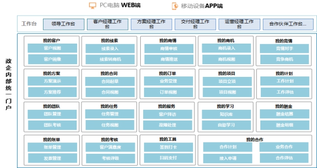 政企辦公加速器：全景化智能門戶，打造政企支撐統(tǒng)一入口