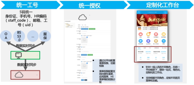 政企辦公加速器：全景化智能門戶，打造政企支撐統(tǒng)一入口