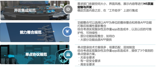 政企辦公加速器：全景化智能門戶，打造政企支撐統(tǒng)一入口