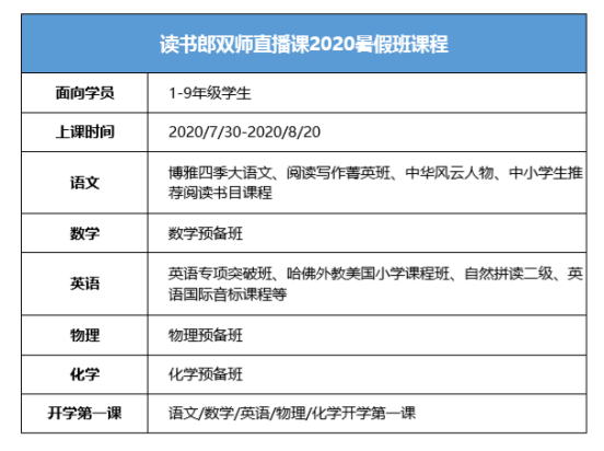 孩子暑期輔導(dǎo)不再苦惱，家長選擇讀書郎的六大理由！