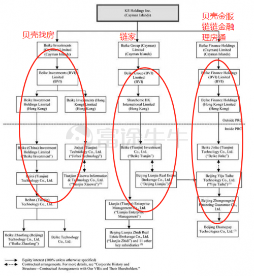 富途證券：貝殼找房赴美IPO，能否青出于藍(lán)而勝于藍(lán)？