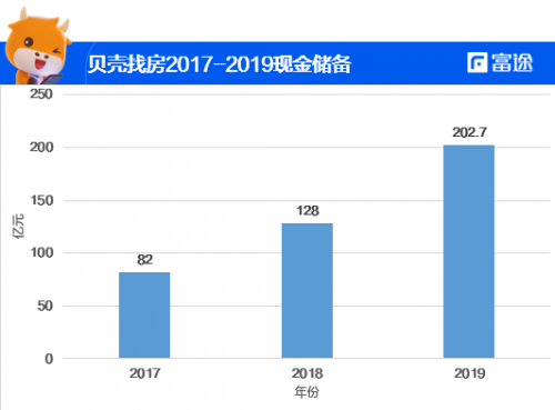 富途證券：貝殼找房赴美IPO，能否青出于藍(lán)而勝于藍(lán)？