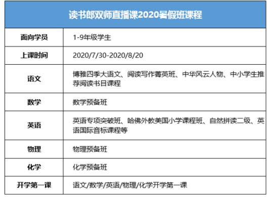 炎炎夏日在家上輔導班，讀書郎雙師直播課暑假班上課啦！