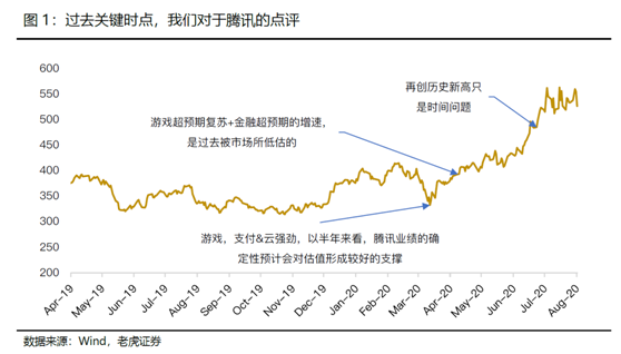 老虎證券：科技摩擦沖擊情緒，騰訊料無懼影響