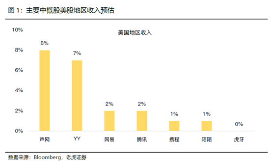 老虎證券：中概黃金坑或二度出現(xiàn)，航空股開(kāi)啟反彈