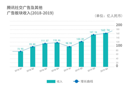 野村、中信看高騰訊至650港元 Q2財報將釋放何種信號？