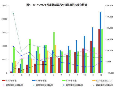 老虎證券：蔚來(lái)毛利首次轉(zhuǎn)正 距離真正盈利還有多遠(yuǎn)？