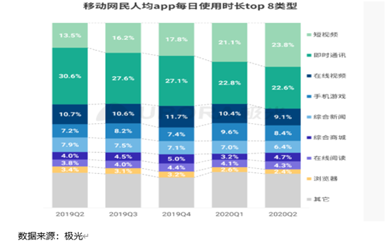 老虎證券：虎牙、斗魚合并在即，付費(fèi)直播時(shí)代來臨？
