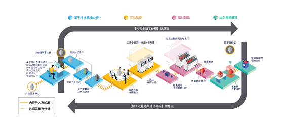 安世亞太：打通數(shù)字制造任督二脈，看APRO如何賦能增材制造