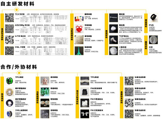 安世亞太：打通數(shù)字制造任督二脈，看APRO如何賦能增材制造