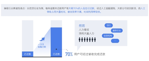 后疫情時代，擴(kuò)大內(nèi)需提振消費(fèi)背后的催收之亟