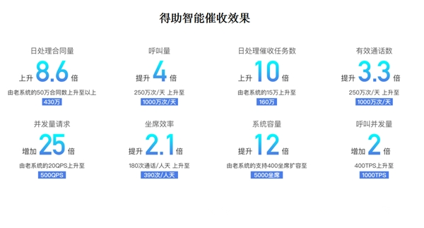 后疫情時代，擴(kuò)大內(nèi)需提振消費(fèi)背后的催收之亟