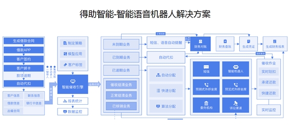 后疫情時代，擴(kuò)大內(nèi)需提振消費(fèi)背后的催收之亟
