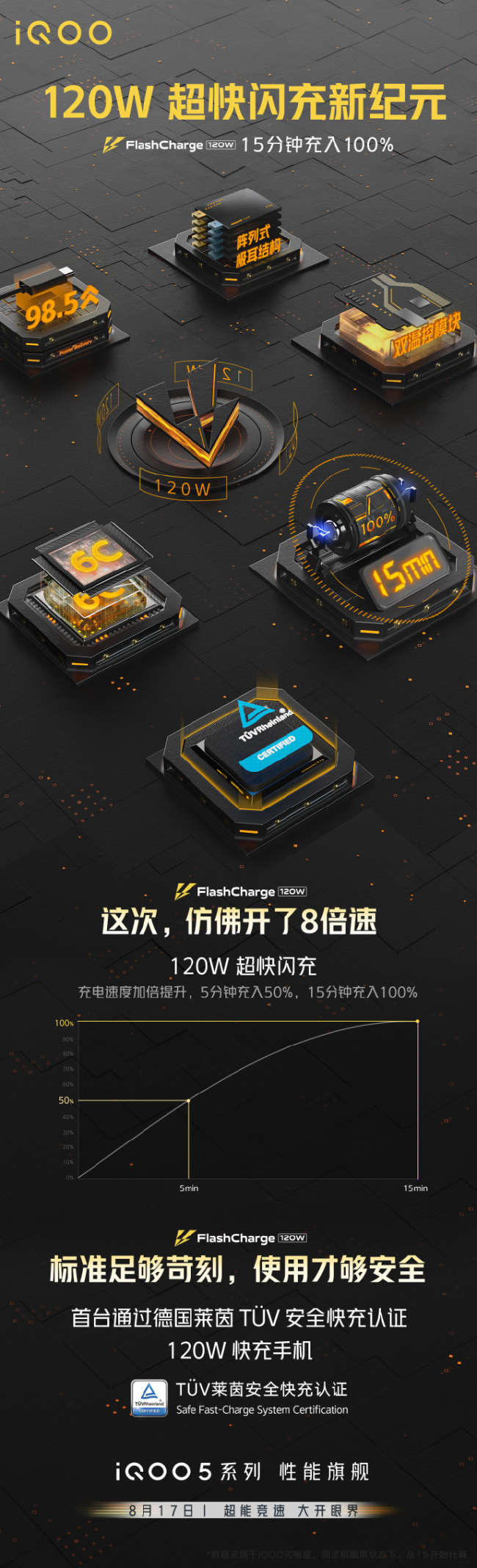 iQOO 5系列魯大師跑分曝光，最高支持120W快充！