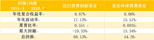 老虎證券基金超市：后疫情時(shí)代，消費(fèi)行業(yè)釋放投資潛力？