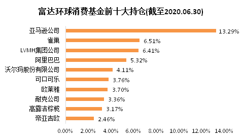 老虎證券基金超市：后疫情時(shí)代，消費(fèi)行業(yè)釋放投資潛力？