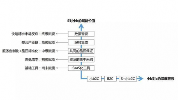 建材貓智慧門店強(qiáng)勢來襲，解鎖家居市場S2b2C模式