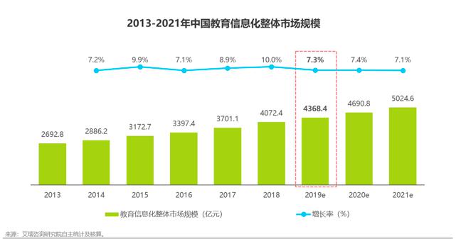 讓有限更有效，易快報(bào)獲評(píng) “年度最佳數(shù)字化解決方案提供商”