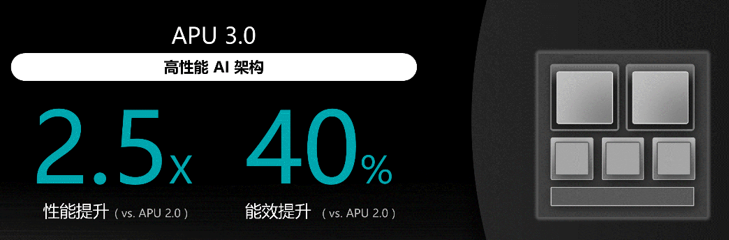 Redmi K30 至尊紀(jì)念版AI性能登頂，聯(lián)發(fā)科天璣5G終端連續(xù)奪冠