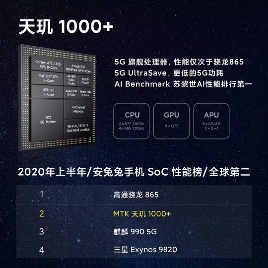 Redmi K30 至尊紀(jì)念版AI性能登頂，聯(lián)發(fā)科天璣5G終端連續(xù)奪冠