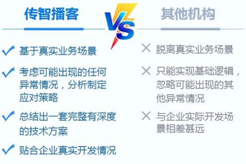 為什么傳智播客一直強(qiáng)調(diào)找工作必須學(xué)到“真”項(xiàng)目課程？