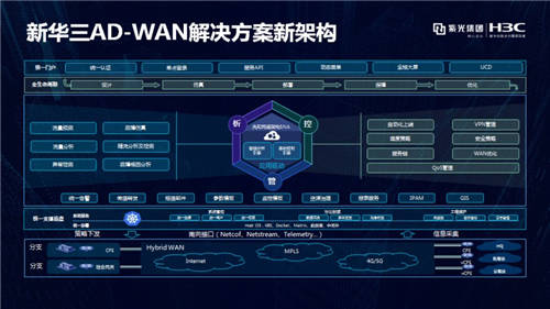 新華三出席“SD-WAN產(chǎn)業(yè)發(fā)展論壇”，助力智能廣域網(wǎng)再升級