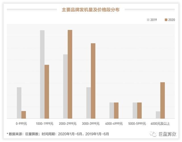 未至之境，2020上半年巨量引擎手機行業(yè)白皮書發(fā)布