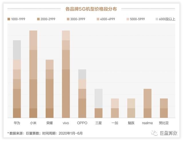 未至之境，2020上半年巨量引擎手機行業(yè)白皮書發(fā)布